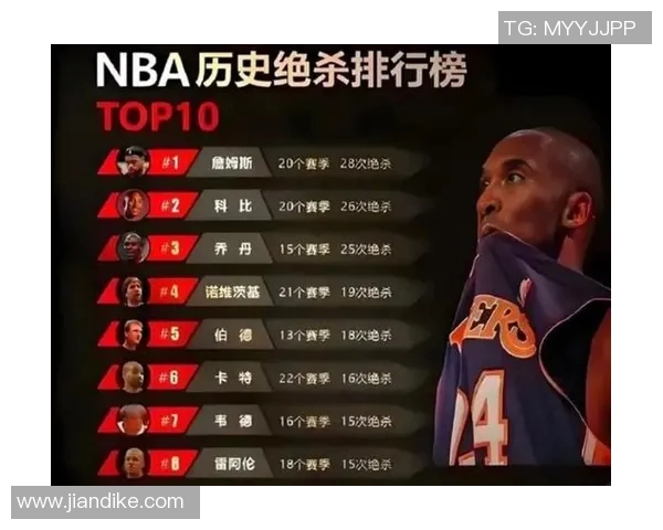 NBA球员关键时刻得分能力及数据分析