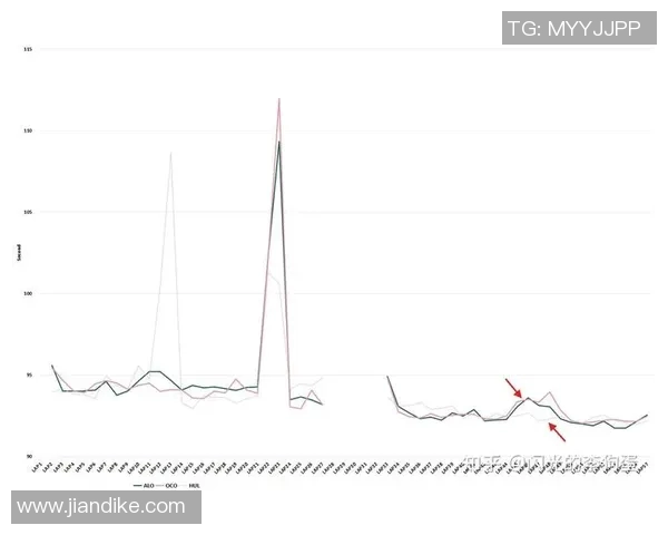 职业赛车手反应时间与成绩波动的高频数据分析